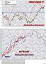 FTSEMIB: non è sempre domenica