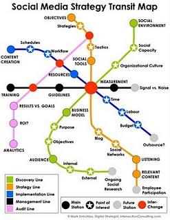 Social Media Strategy Transit Map