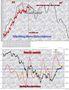 FTSEMIB: Entrati nell'area di massimo?(4)