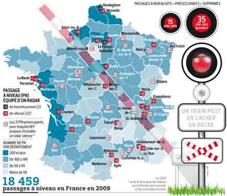 Sicurezza stradale: in Francia il primo trenovelox