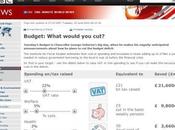 Tagli Budget
