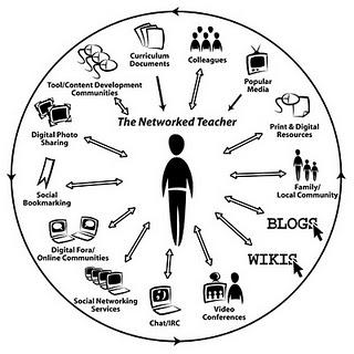 The Networked Teacher