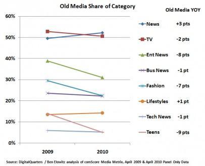 MediaShare1 Valore del Brand