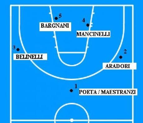 Probabile formazione dell’Italia alle qualificazioni