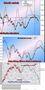 FTSEMIB: A metà del cammin del mio T+2...