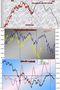 FTSEMIB: A metà del cammin del mio T+2...(2)