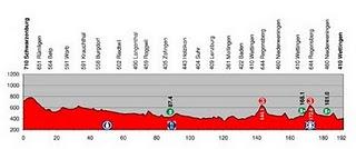 Presentazione Giro di Svizzera: 12-20 giugno 2010