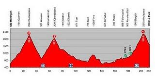 Presentazione Giro di Svizzera: 12-20 giugno 2010