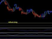 Analisi ciclica operativa FTSE Mib, EURO/DOLLARO, S&amp;P500;,EuroStoxx50 future mercoledì maggio 2011