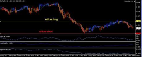 Analisi ciclica operativa FTSE Mib, DAX , EURO/DOLLARO, S&P500;,EuroStoxx50 future per mercoledì 25 maggio 2011