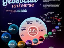 Geosocial Universe Social Media