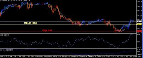 Analisi ciclica operativa FTSE Mib, DAX , EURO/DOLLARO, S&P500;,EuroStoxx50 future per giovedì 26 maggio 2011