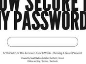 Quanto sicura password? Scoprilo questo test!