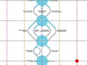 Terza Dimensione della Qualità