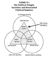Personalismo e ideologia: centrodestra e centrosinistra