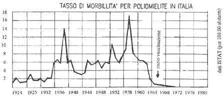 I vaccini – Una scelta difficile