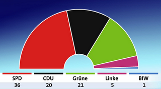 Da Brema un altro schiaffo alla Merkel