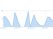 blog virtualtouchdesign festeggia primo “compli-trimestre”