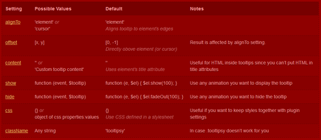 [jQuery plugin] Tooltipsy: Aggiungere facilmente Tooltip animati