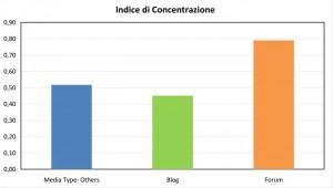 Italiana Talkability, i risultati della ricerca di Freedata Labs