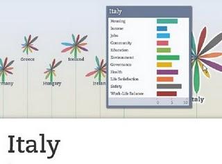 Better Life Index: crea il tuo indice di  vita migliore