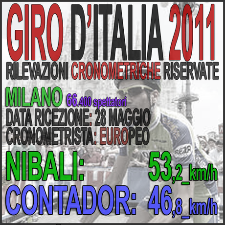 Giro d'Italia 2011 [MILANO]: NIBALI +6,4