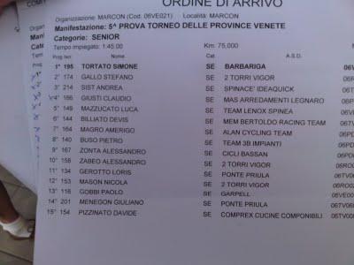 Gara Marcon (Ve) PRIMO di categoria