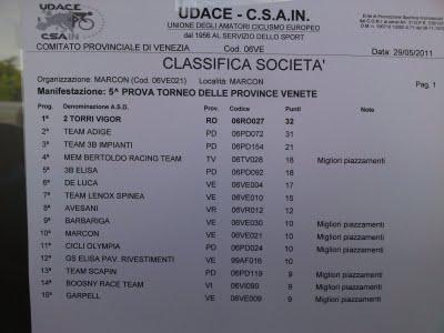 Gara Marcon (Ve) PRIMO di categoria