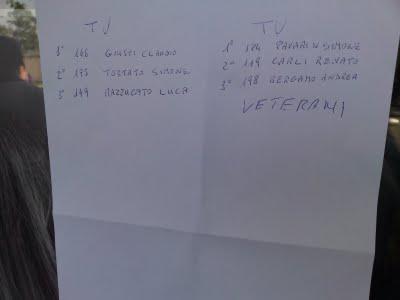 Gara Marcon (Ve) PRIMO di categoria