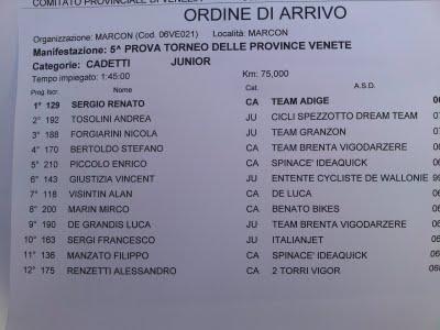 Gara Marcon (Ve) PRIMO di categoria