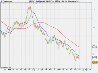 Dollaro super svalutato