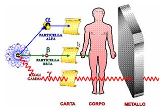 Carnevale della Fisica #19