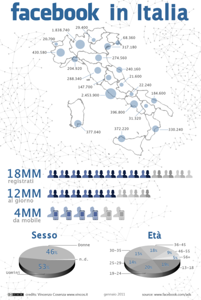 statistiche facebook