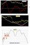 FTSEMIB: 30/05/2011: aggiornamento. Massimi in settimana