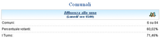 Amministrative 2011: intention poll per il ballottaggio dei sindaci