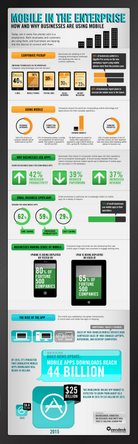 La crescita del mobile nelle imprese in un info-grafico