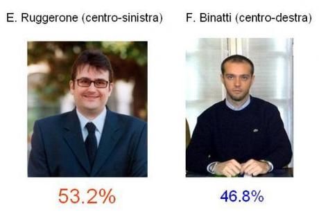 Ballottaggio 2011, risultati