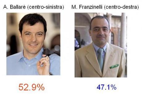 Ballottaggio 2011, risultati