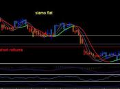 Analisi ciclica operativa FTSE Mib, EURO/DOLLARO, S&amp;P500;,EuroStoxx50 future lunedì maggio 2011