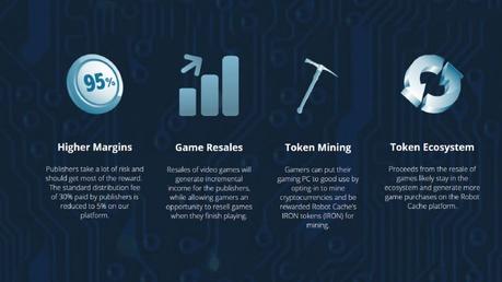 Robot Cache, l'alternativa a Steam che parte dal basso? - Speciale Robot Cache, l'alternativa a Steam che parte dal basso? - Speciale