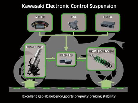 Kawasaki ZX-10R Range 2019 Kawasaki ZX-10R Range 2019