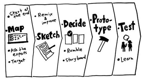 16 ottobre 2018 – Meetup sul Design Sprint al Mercato Centrale 16 ottobre 2018 – Meetup sul Design Sprint al Mercato Centrale