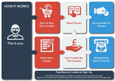 I sistemi più veloci per monetizzare con racconti brevi e piccoli lavori di scrittura I sistemi più veloci per monetizzare con racconti brevi e piccoli lavori di scrittura