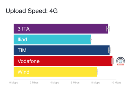 Iliad supera la rete Wind. Tim e Vodafone le migliori – Il rapporto di Open Signal Iliad supera la rete Wind. Tim e Vodafone le migliori – Il rapporto di Open Signal