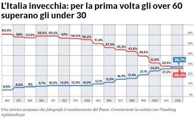 FallitaGlia, Moody's ed il mistero dell'outlook