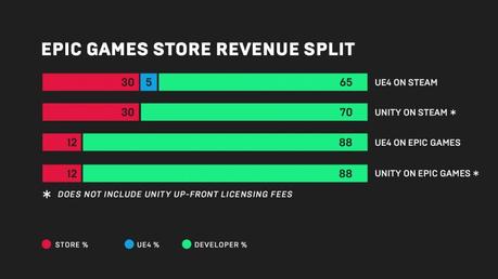 Epic Games Store aperto, già molti i titoli disponibili - Notizia Epic Games Store aperto, già molti i titoli disponibili - Notizia