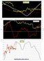 FTSEMIB: 31/05/2011: aggiornamento. Massimi in settimana