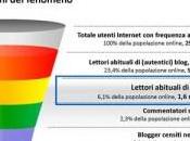 Giornalismi: quanto credibile blogosfera?