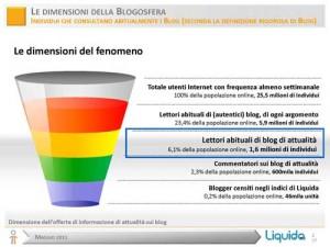 Giornalismi: quanto è credibile la blogosfera?