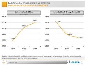 Giornalismi: quanto è credibile la blogosfera?